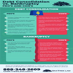 Debt Consolidation vs. Bankruptcy Pro's and Con's - Oaktree Law